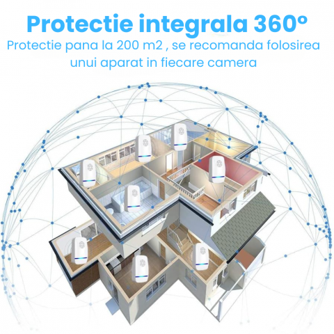 Aparat Impotriva Rozatoarelor si Insectelor HASEPE, Anti Gandaci si Tantari, Tehnologie Ultrasunete 360°, Acoperire 200mp, Ecologic, Fara Chimicale, Sigur Copii si Animale, Alb/Albastru [7]