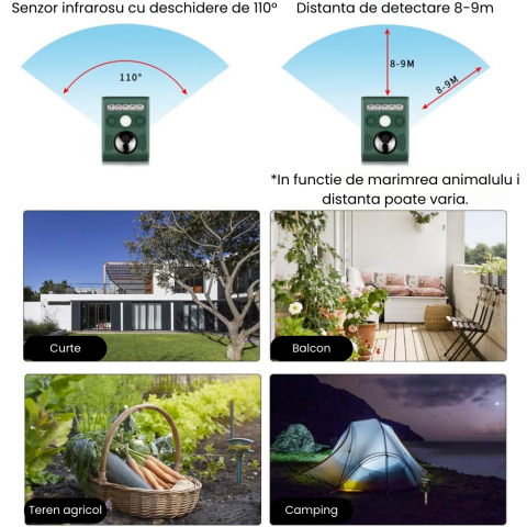 Aparat ultrasunete impotriva animalelor salbatice HASEPE, Anti rozatoare, Anti caini, Cerbi, Pisici, Acumulator reincarcabil solar/USB, 5 moduri lucru, Reglaj intensitate, 5 led-uri stroboscopice, Sen [4]