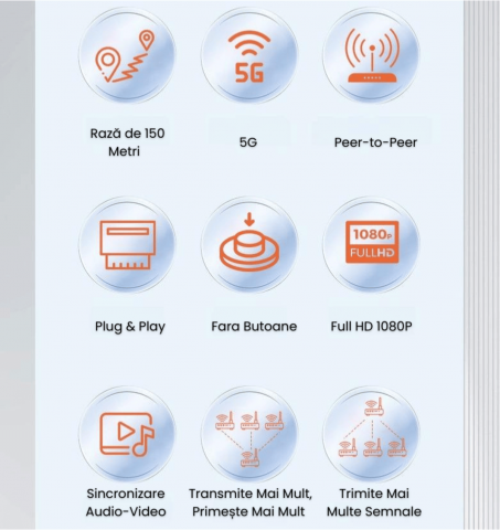 Kit Extensie HDMI Wireless 150m HASEPE, Transmițător și Receptor Full HD 1080p, Plug & Play, Dual Band 2.4G/5G, Alimentare USB 5V, Compatibil Laptop, TV, Monitor, Proiector [6]
