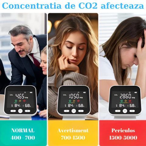 Monitor calitate aer portabil HASEPE, detector CO2 cu senzor NDIR de inalta precizie, masurare temperatura si umiditate, alarma 1000 PPM, afisaj LED, baterie reincarcabila 2000 mAh, alb [1]