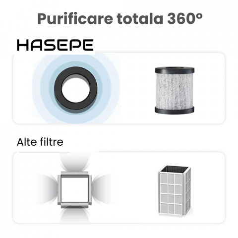 Purificator Aer Auto Portabil HASEPE, Filtru HEPA si Carbune Activ, Sterilizare UV-C, Eliminare Mirosuri, Polen si Fum, 3 Trepte Filtrare, Aromaterapie, Silentios, USB, Acoperire 10m², Gri [5]