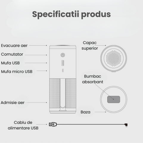 Purificator Aer Auto Portabil HASEPE, Filtru HEPA si Carbune Activ, Sterilizare UV-C, Eliminare Mirosuri, Polen si Fum, 3 Trepte Filtrare, Aromaterapie, Silentios, USB, Acoperire 10m², Gri [6]
