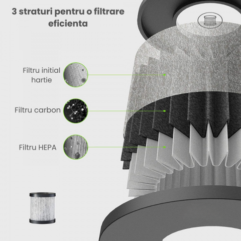 Purificator Aer Auto Portabil HASEPE, Filtru HEPA si Carbune Activ, Sterilizare UV-C, Eliminare Mirosuri, Polen si Fum, 3 Trepte Filtrare, Aromaterapie, Silentios, USB, Acoperire 10m², Gri [4]