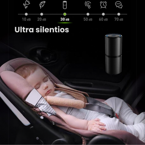 Purificator Aer Auto Portabil HASEPE, Ionizare Negativa, Fara Filtre, Eliminare Mirosuri, Fum si Polen, Compact si Silentios, Acoperire 10m³, USB-C, Negru [3]