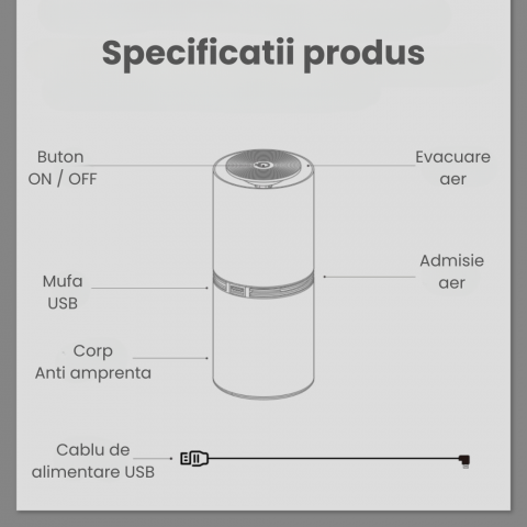 Purificator Aer Auto Portabil HASEPE, Ionizare Negativa, Fara Filtre, Eliminare Mirosuri, Fum si Polen, Compact si Silentios, Acoperire 10m³, USB-C, Negru [8]