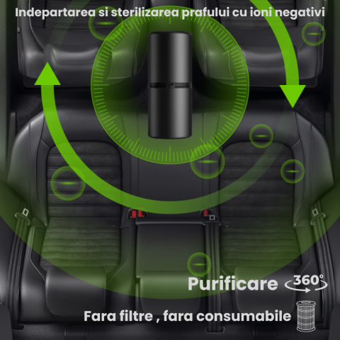 Purificator Aer Auto Portabil HASEPE, Ionizare Negativa, Fara Filtre, Eliminare Mirosuri, Fum si Polen, Compact si Silentios, Acoperire 10m³, USB-C, Negru [4]