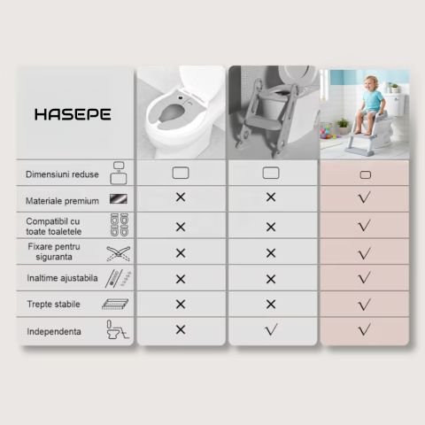 Reductor WC copii cu scarita HASEPE, pliabil, cu trepte si manere antiderapante, sezut moale PU pentru confort sporit, sigur si usor de depozitat [8]