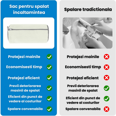 Sac Spalat Incaltaminte HASEPE pentru Masina de Spalat, Protectie Pantofi, Fibra Moale, Material Rezistent, Fermoar Premium, 39x19 cm, Alb/Gri [4]
