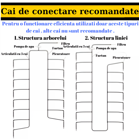 Sistem de irigare automat pentru plante, HASEPE, pentru 10 ghivece, udare prin picurare, temporizator pentru apa, programabil, conectare usb sau cu baterii [3]