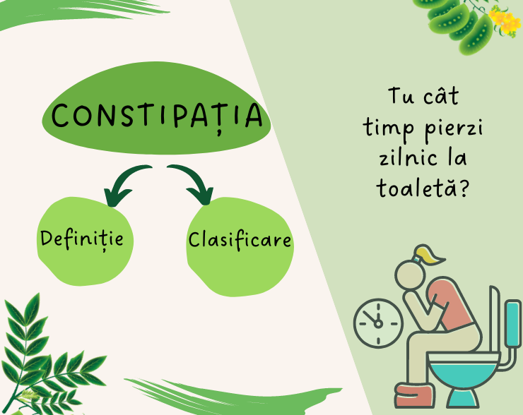 Constipatia - Definiție și Clasificare