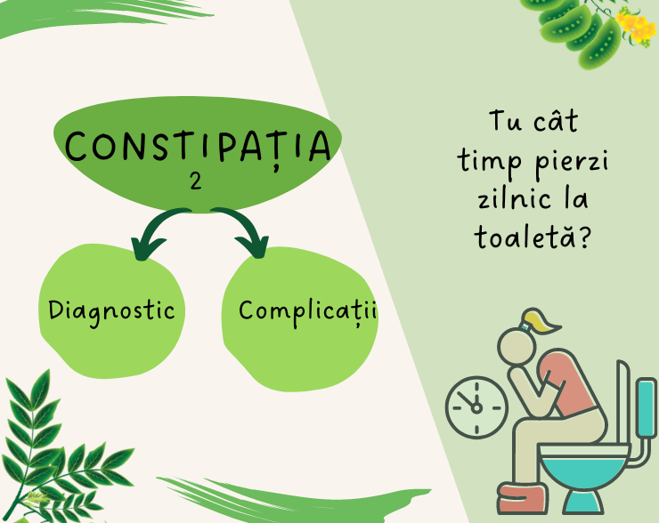 Constipația - Diagnostic și Complicații