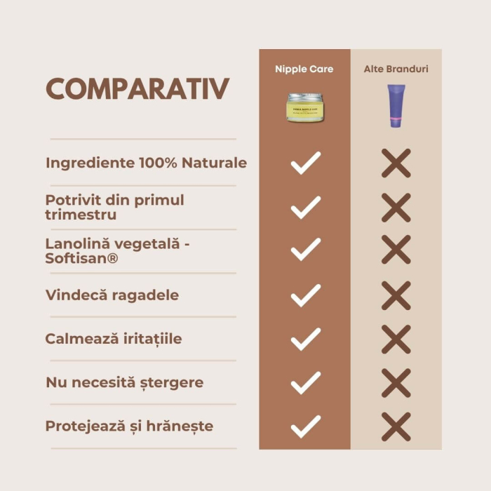 nipple-care-balsam-pentru-mameloane_ommia [2]