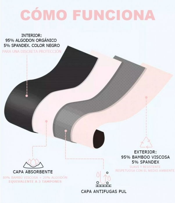Chiloti_menstruali_din_bumbac_organic_si_bambus,_Irisana3 [3]