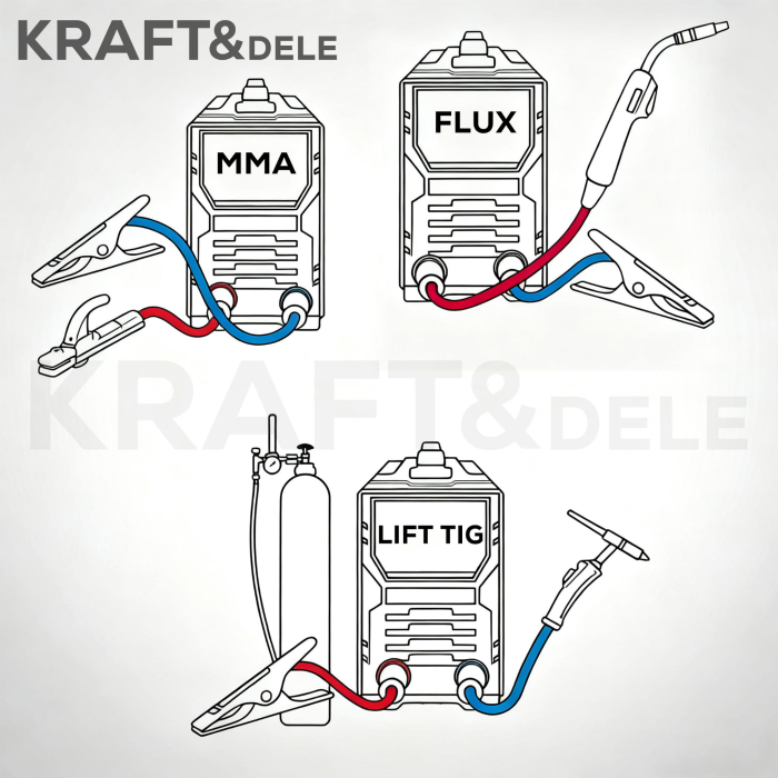 Aparat Invertor de sudura MMA, Lift-TIG, 210A, 0,6-1,2mm sarma flux (KD3432) [5]