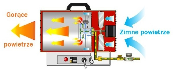 Incalzitor industrial pe ulei motorina tun aer cald caldura 60kW + Termostat (KD11712) [10]