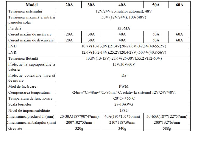 Regulator tensiune pentru panou solar 50A 48V Breckner Germany DISDM99 (BK87461) [6]