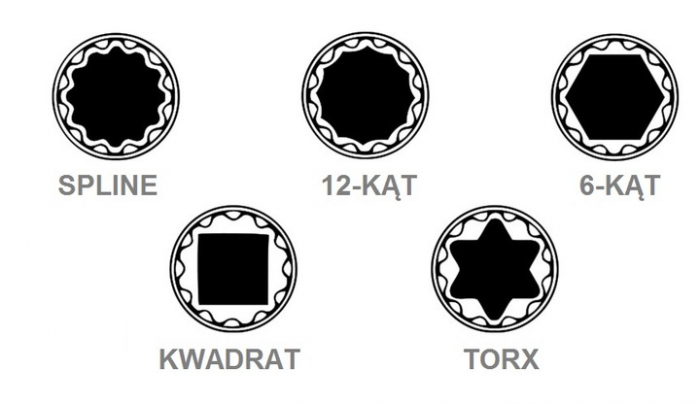 Trusa chei tubulare 8-32mm universale 19piese cu colturi stelat patrat hexagonal (SK-019-02) [4]