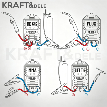 Aparat, invertor sudura MIG MMA TIG 255A sarma flux fara gaz (KD3434) [6]