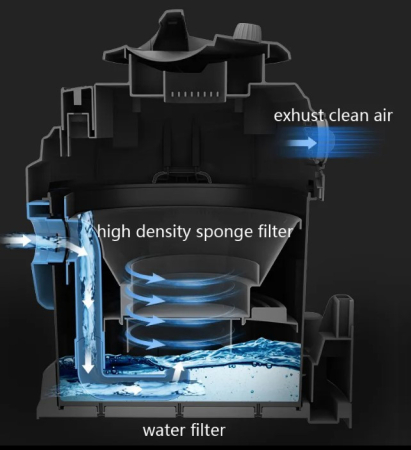 Aspirator multifunctional 2400W umed uscat cu spalare extractie curatare covor tapiterie (BX-3232) [4]