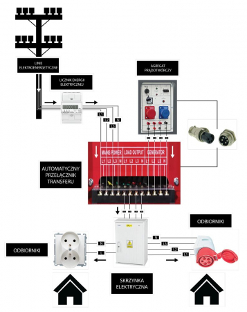 Generator curent 18kW 18000W 230V-400V diesel motorina 30CP (PM1227) [9]