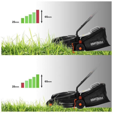 Masina aparat pe baterii acumulator 21V 4Ah de tuns iarba gazon 33cm (KD5550) [34]