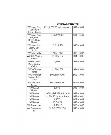 Trusa universala fixare blocare distributie motoare VAG 34piese (FR3120) [6]