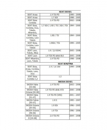 Trusa universala fixare blocare distributie motoare VAG 34piese (FR3120) [5]