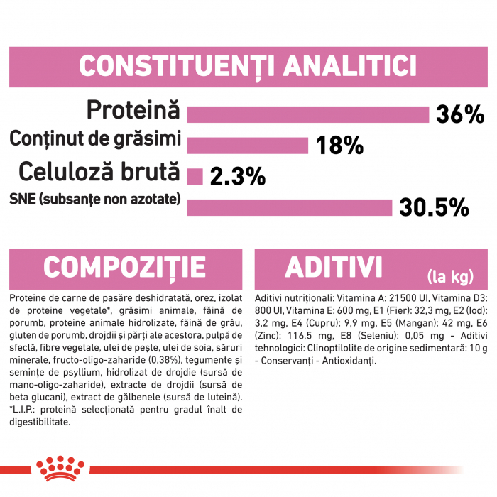 Royal Canin Kitten, hrană uscată pisici junior, 4 kg [8]