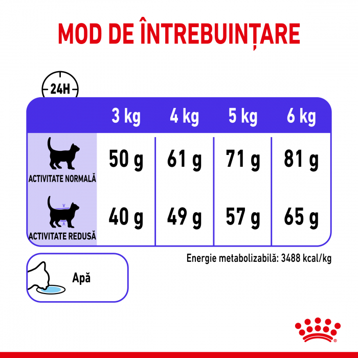 Royal Canin Appetite Control Care, hrană uscată pisici, adult sterilizat, reglarea apetitului, 400G [6]