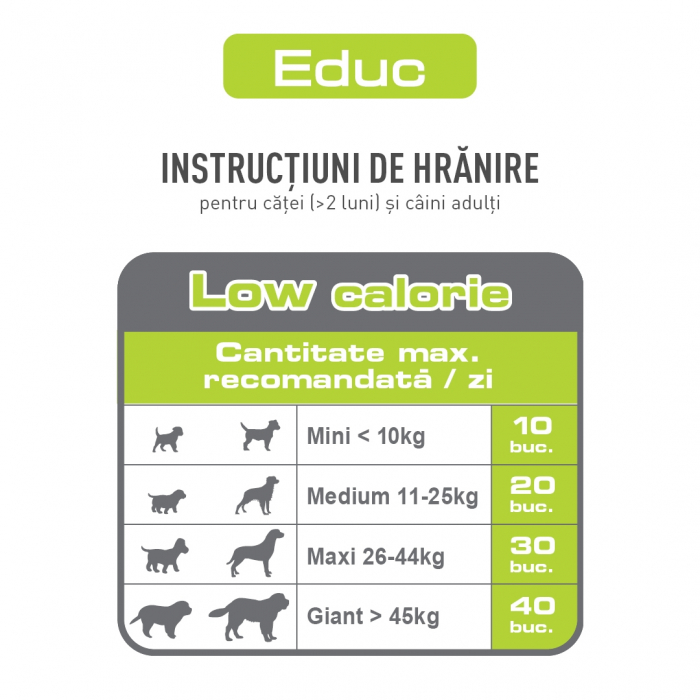 Royal Canin Educ, recompense hipocalorice câini, RECOMPENSE DRESAJ 50G [3]