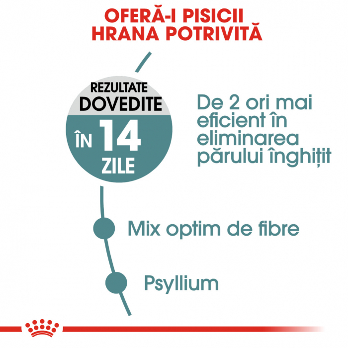 Royal Canin Hairball Care Adult, hrană uscată pisici, limitarea ghemurilor de blană 400 g [4]