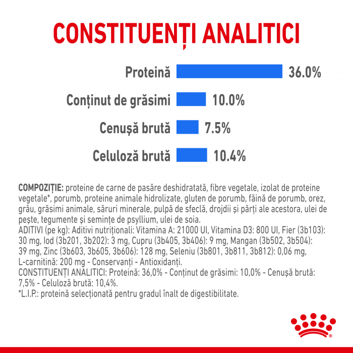 Royal Canin Light Weight Care Adult , hrană uscată pisici, managementul greutății,  400 g [6]