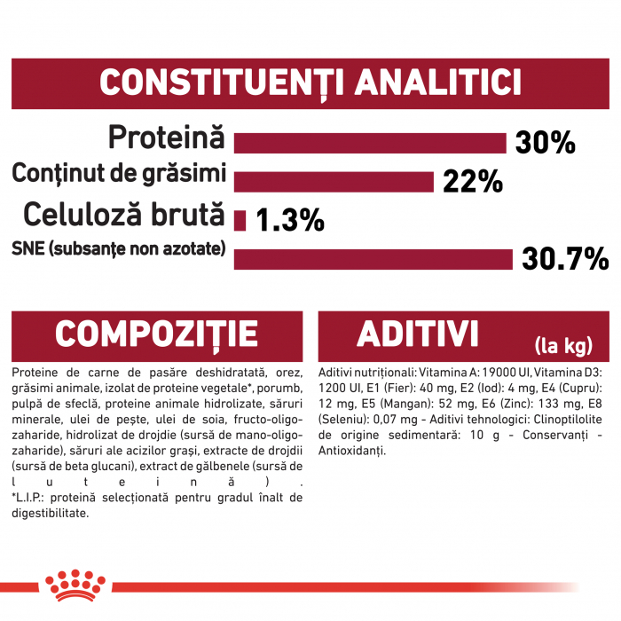 Royal Canin Medium Starter Mother & BabyDog, mama și puiul,  hrană uscată câini,4 kg [6]