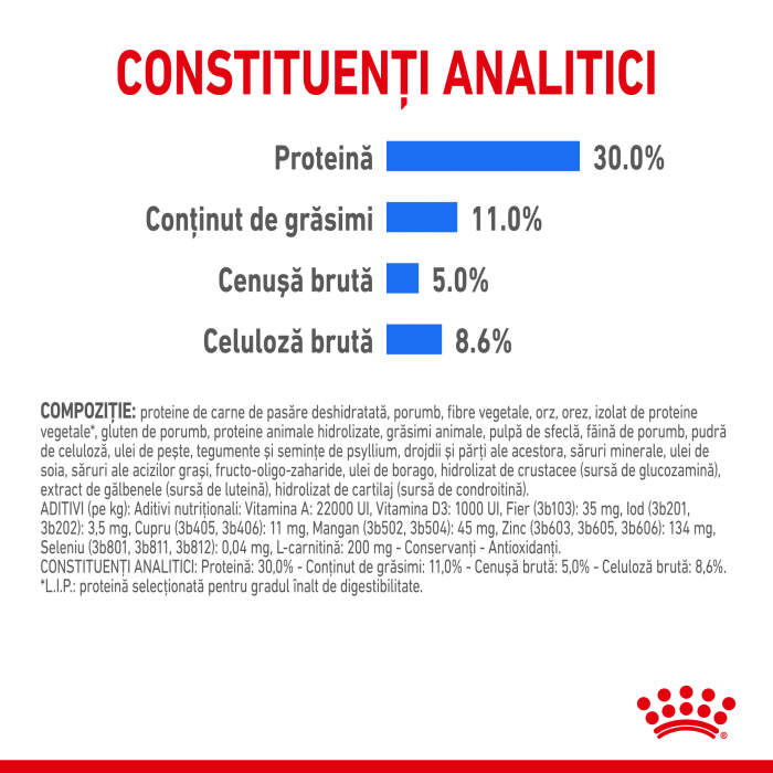 Royal Canin Mini Light Weight Care Adult, hrană uscată câini, managementul greutății, 3Kg [6]