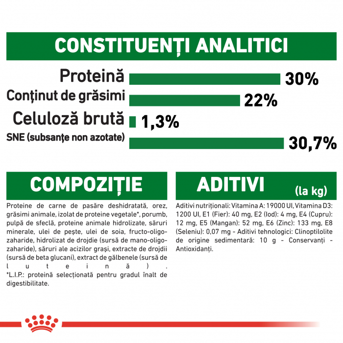Royal Canin Mini Starter Mother & BabyDog, mama și puiul, hrană uscată câini 1 kg [6]