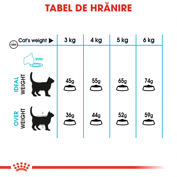 Royal Canin Urinary Care Adult, hrană uscată pisici, sănătatea tractului urinar, 10 kg [6]
