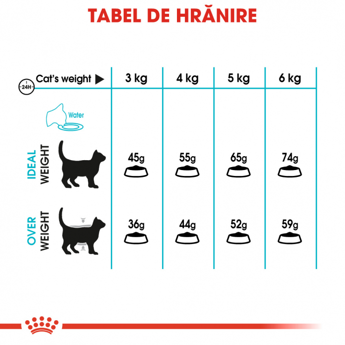 Royal Canin Urinary Care Adult, hrană uscată pisici, sănătatea tractului urinar, 4 kg [6]