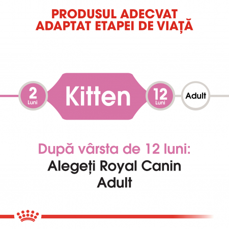 Royal Canin Kitten, hrană uscată pisici junior, 4 kg [1]