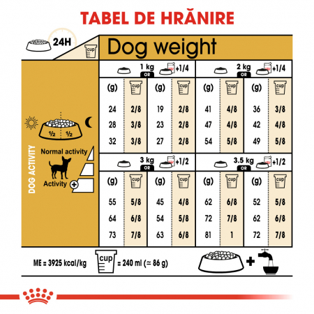 ROYAL CANIN CHIHUAHUA ADULT 1.5 kg [4]