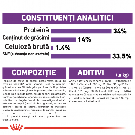 Royal Canin Giant Puppy, hrană uscată câini junior, etapa 1 de creștere , 1 kg [5]