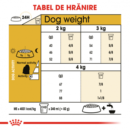 ROYAL CANIN MALTESE ADULT 1.5 kg [4]