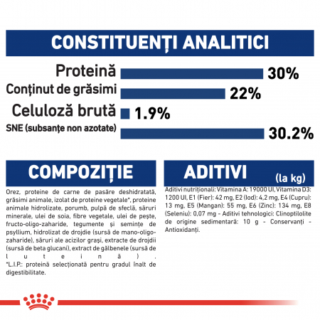 Royal Canin Maxi Starter Mother & BabyDog, mama și puiul, hrană uscată câini, 4 kg [5]