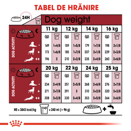 Royal Canin Medium Adult, hrană uscată câini,  15 kg [4]