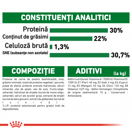 Royal Canin Mini Starter Mother & BabyDog, mama și puiul, hrană uscată câini 1 kg [5]
