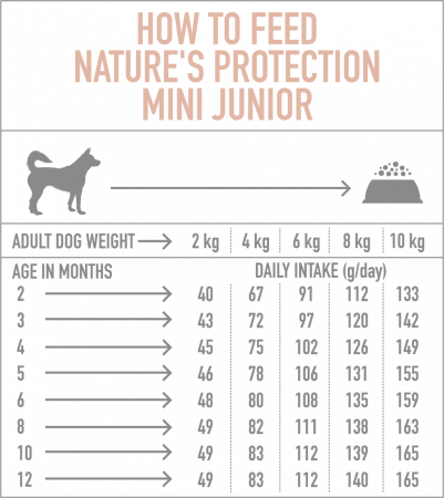 Natures Protection Dog Mini Junior, hrana uscata pentu juniori talie mica, 7.5kg [2]