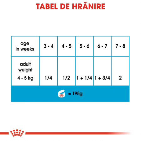 Royal Canin Starter, mama și puiul, conservă hrană umedă câini, (pate) 195 g [5]