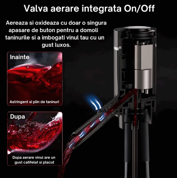 Aerator si Dispenser Automat Electric pentru Sticla de Vin, Profesional, portabil, EASY Making Life Simple, MGS-KD -1, reincarcabil USB, negru [4]