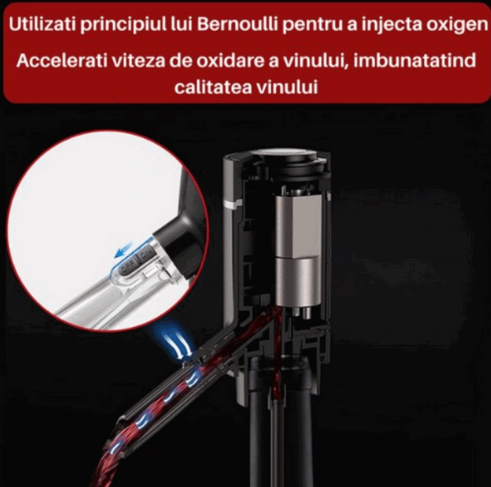Aerator si Dispenser Automat Electric pentru Sticla de Vin, Profesional, portabil, EASY Making Life Simple, MGS-KD -3 [7]