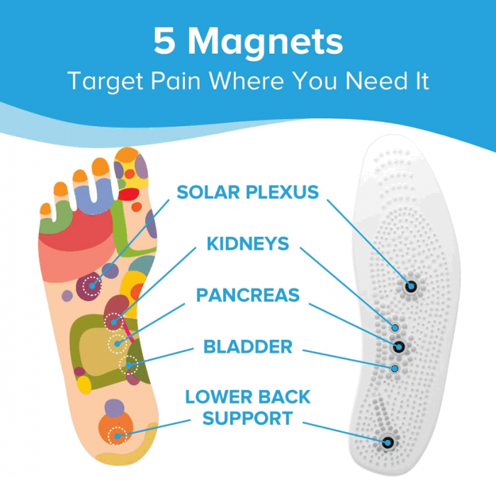 Branturi de reflexoterapie magnetice presopunctura si masaj terapeutic pentru barbati, transparent, silicon, Orthopeo [6]