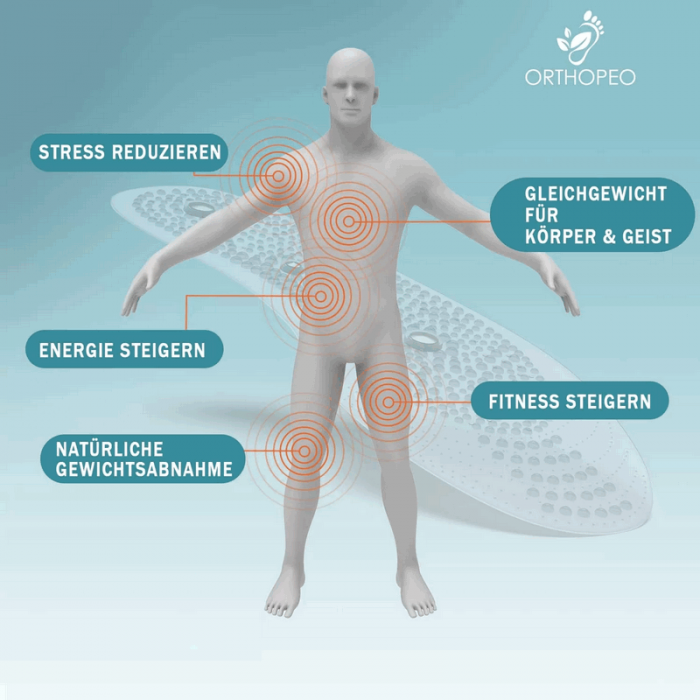 Branturi de reflexoterapie magnetice presopunctura si masaj terapeutic pentru femei, transparent, silicon, Orthopeo [7]